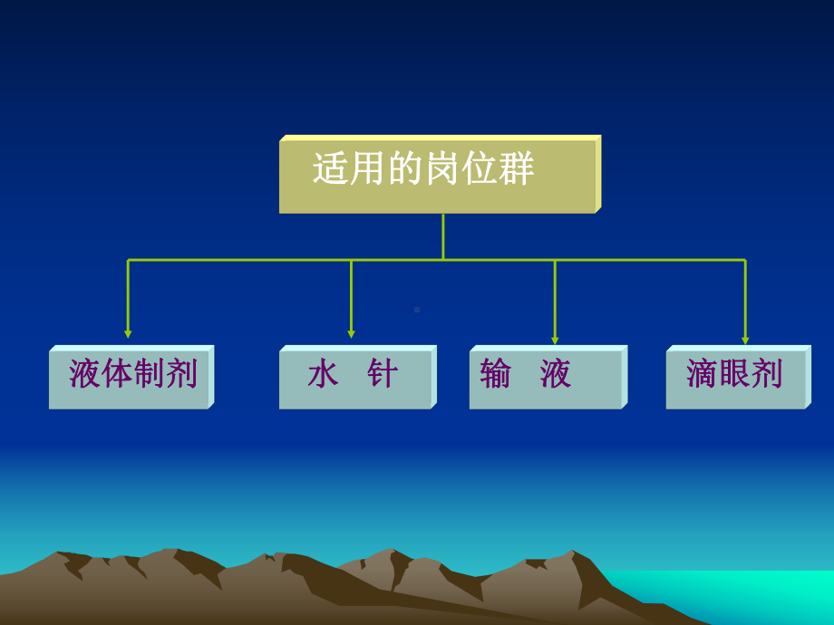 多效蒸馏水机课件.ppt_第3页