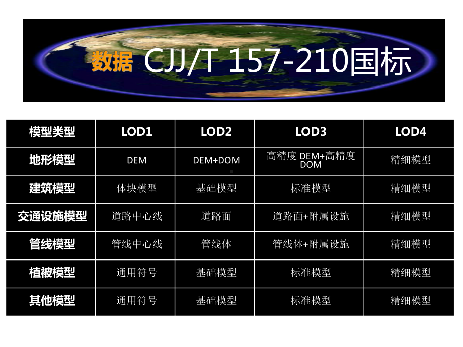 三维数据生产的几个级别介绍课件.ppt_第2页