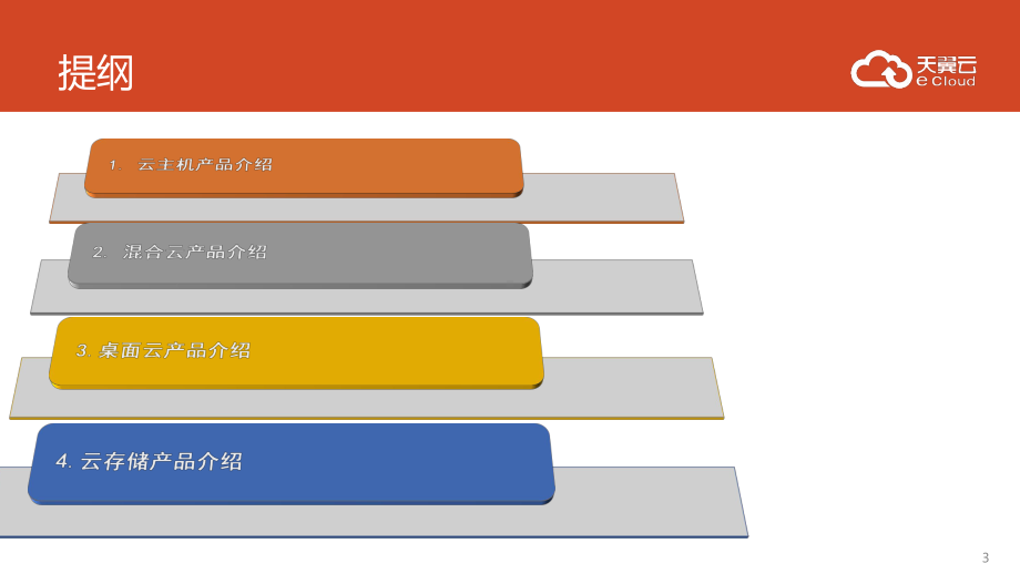 天翼云计算产品介绍1.云主机和混合云产品介绍课件.pptx_第3页