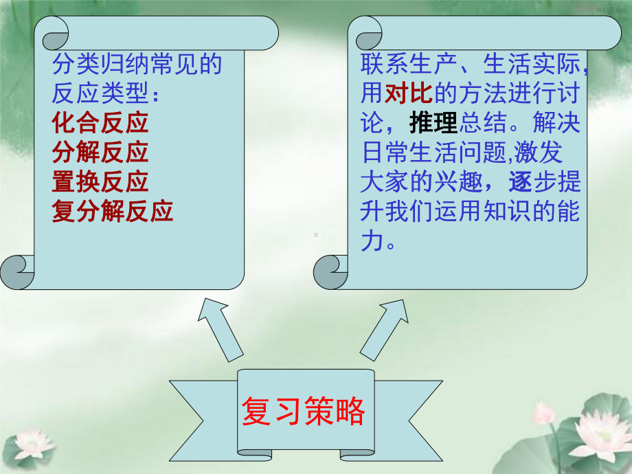 初中化学的四种基本反应类型课件.ppt_第3页