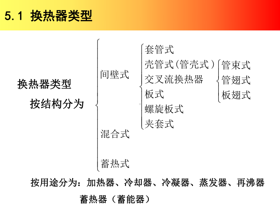 换热器设计计算课件.pptx_第2页