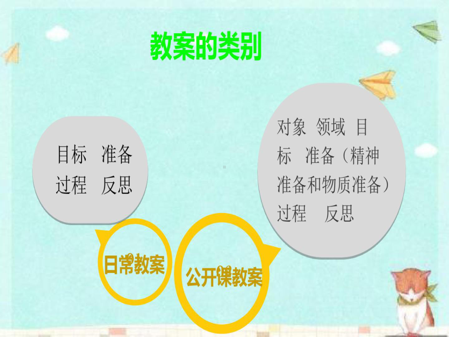 幼儿园《教师去和撰写教案》培训ppt25页PPT课件.ppt_第3页