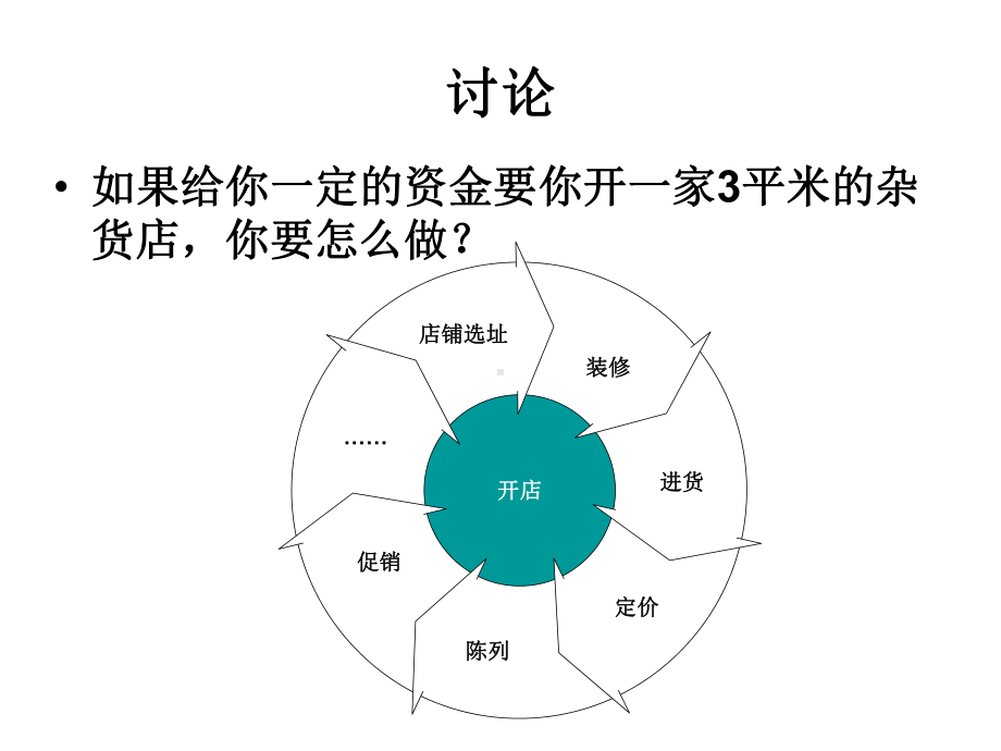 商品品类管理课件.ppt_第2页