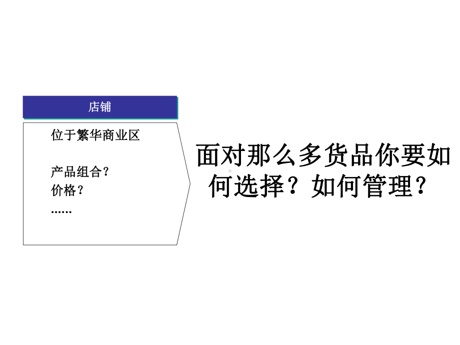 商品品类管理课件.ppt_第3页