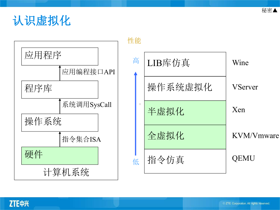 虚拟化技术的历史课件.ppt_第3页