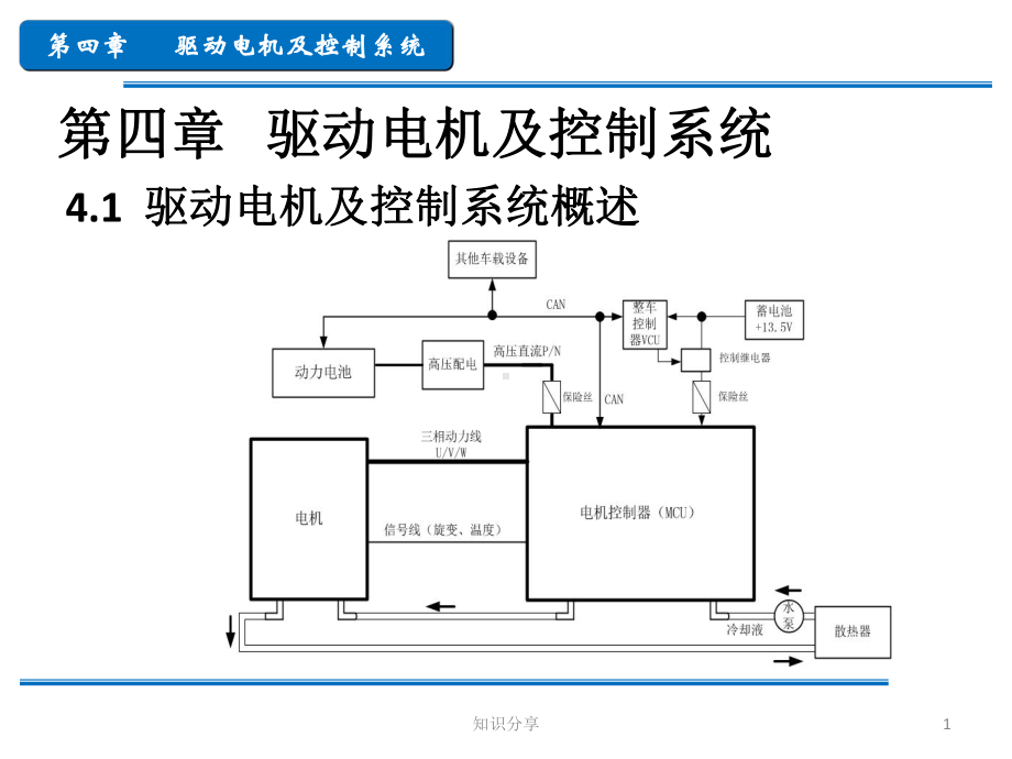 新能源汽车驱动电机及控制系统(教学材料)课件.ppt_第1页