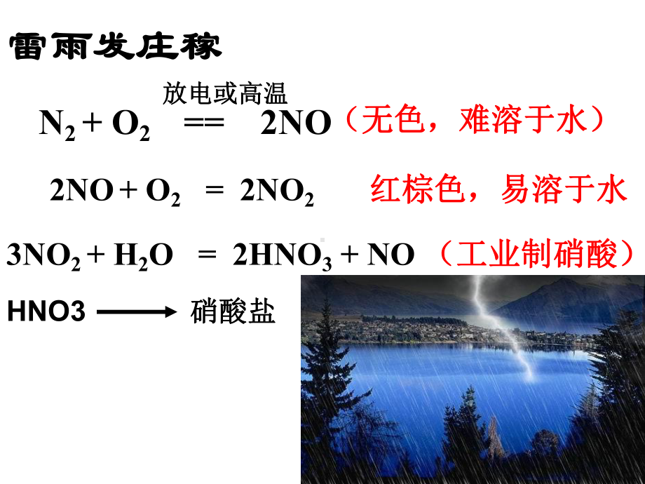 工业制备硝酸课件.ppt_第1页