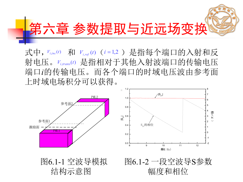 近远场变换课件.ppt_第3页