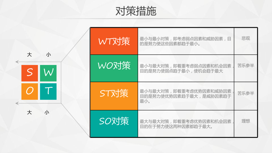 SWOT分析图表PPT模板合集(100例)课件.pptx_第2页