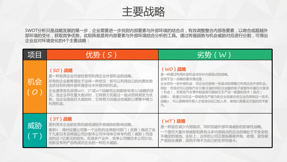 SWOT分析图表PPT模板合集(100例)课件.pptx_第3页