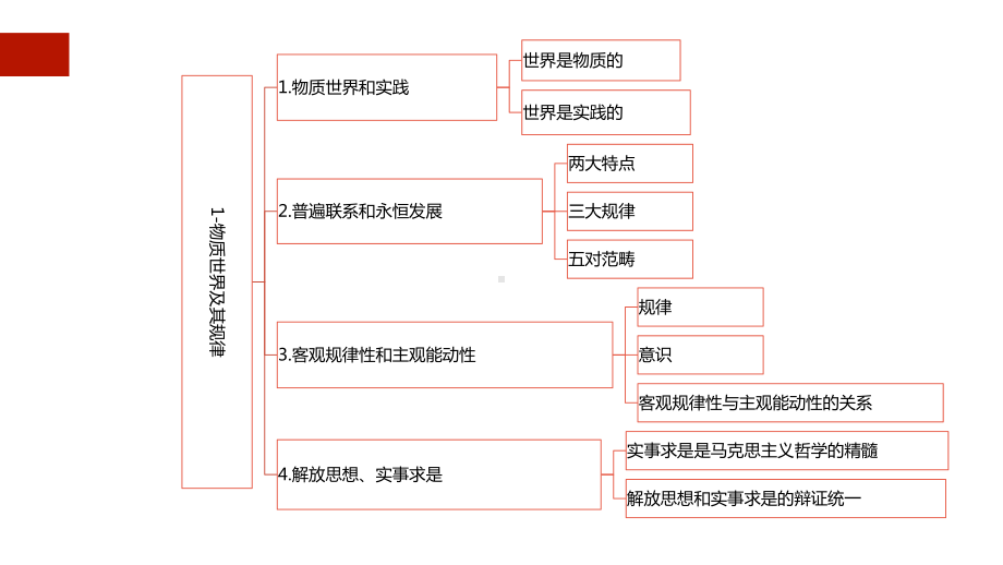 物质世界的普遍联系和永恒发展课件.pptx_第3页