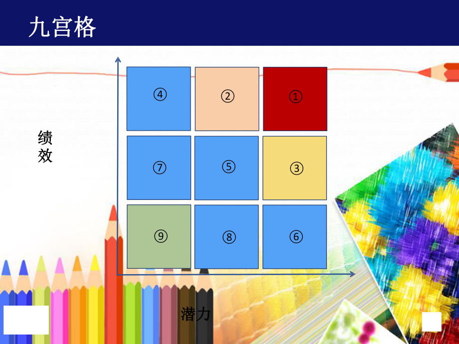 人才盘点最佳实践-人才盘点的流程与方法课件.ppt_第3页