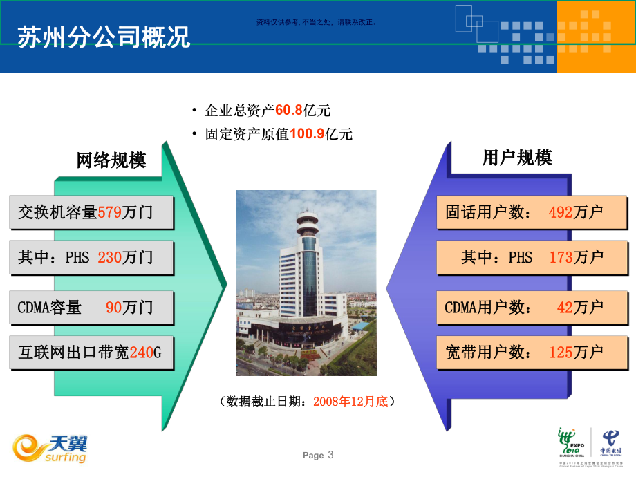 电信全业务支撑维护工作经验交流材料课件.ppt_第3页