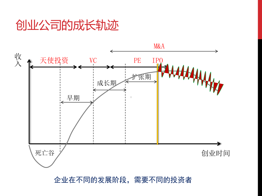 VC行业研究报告课件.ppt_第2页