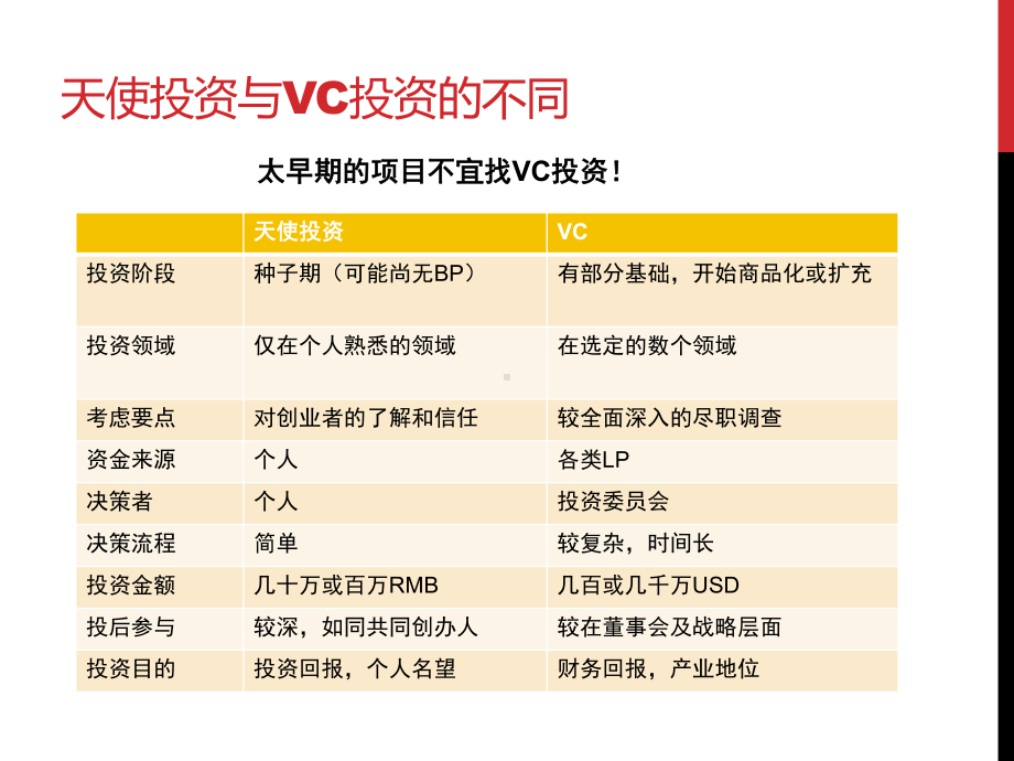 VC行业研究报告课件.ppt_第3页