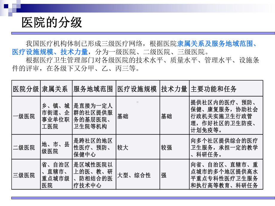 医院组织结构及常见业务流程课件.ppt_第3页