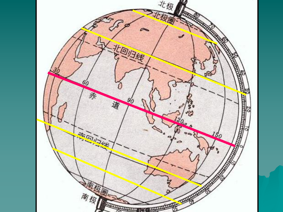 地图上的经纬网课件.ppt_第2页