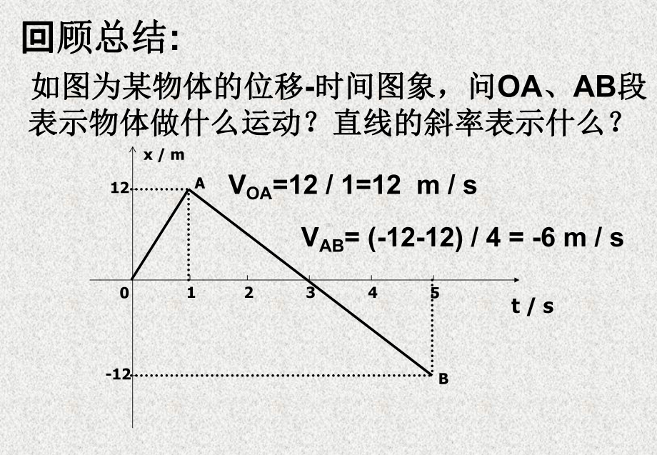 速度时间图像课件.ppt_第2页