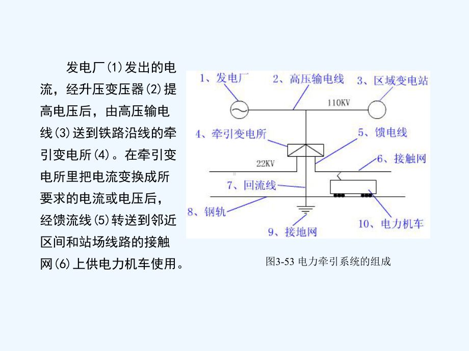 #011：电气化铁路供电系统课件.ppt_第3页