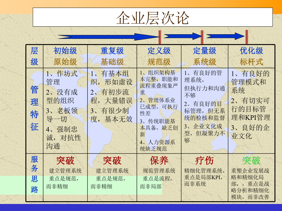 管理理论和工具课件.ppt_第2页