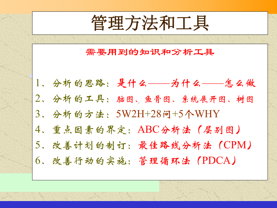 管理理论和工具课件.ppt_第3页