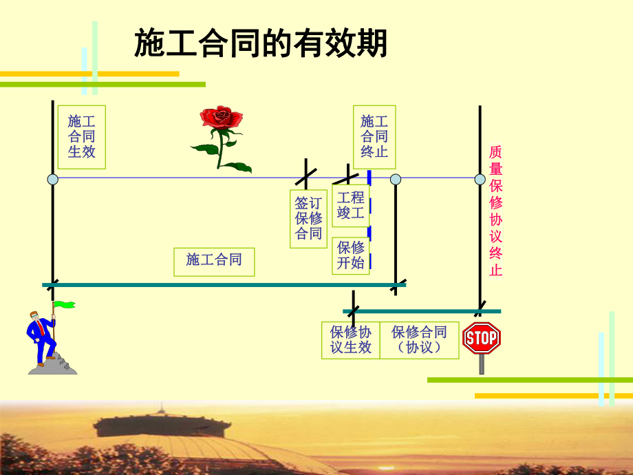 建设工程合同管理课件.ppt_第3页