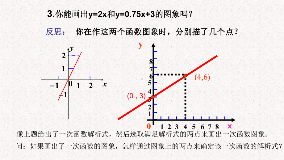 用待定系数法确定一次函数表达式课件.ppt_第3页