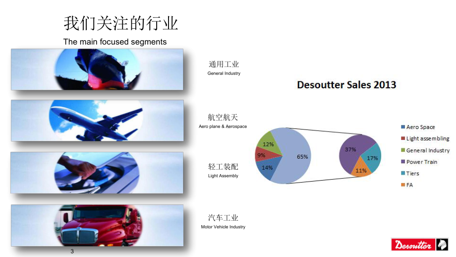 2-5-动态扭矩与静态残余扭矩课件.ppt_第3页