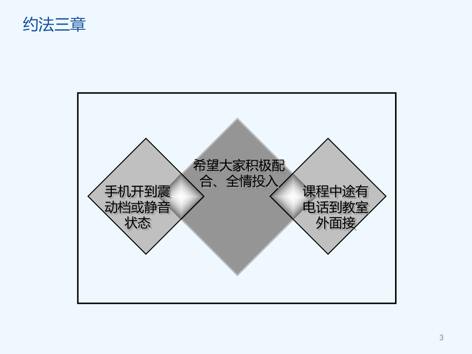 培训教材—APQP与工程项目管理课件.pptx_第3页