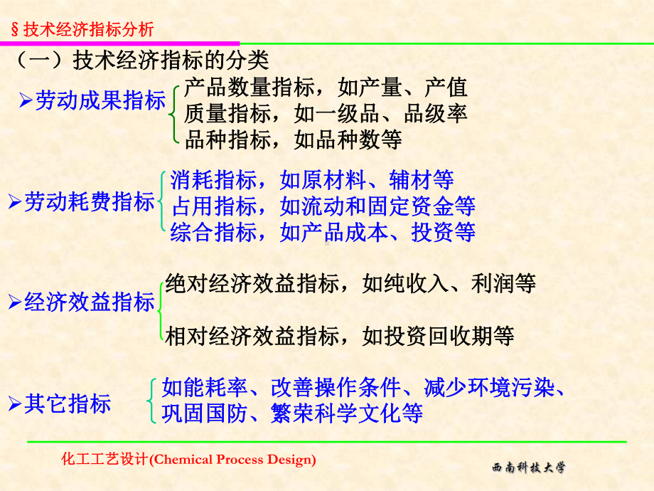 技术经济指标分析课件.ppt_第2页