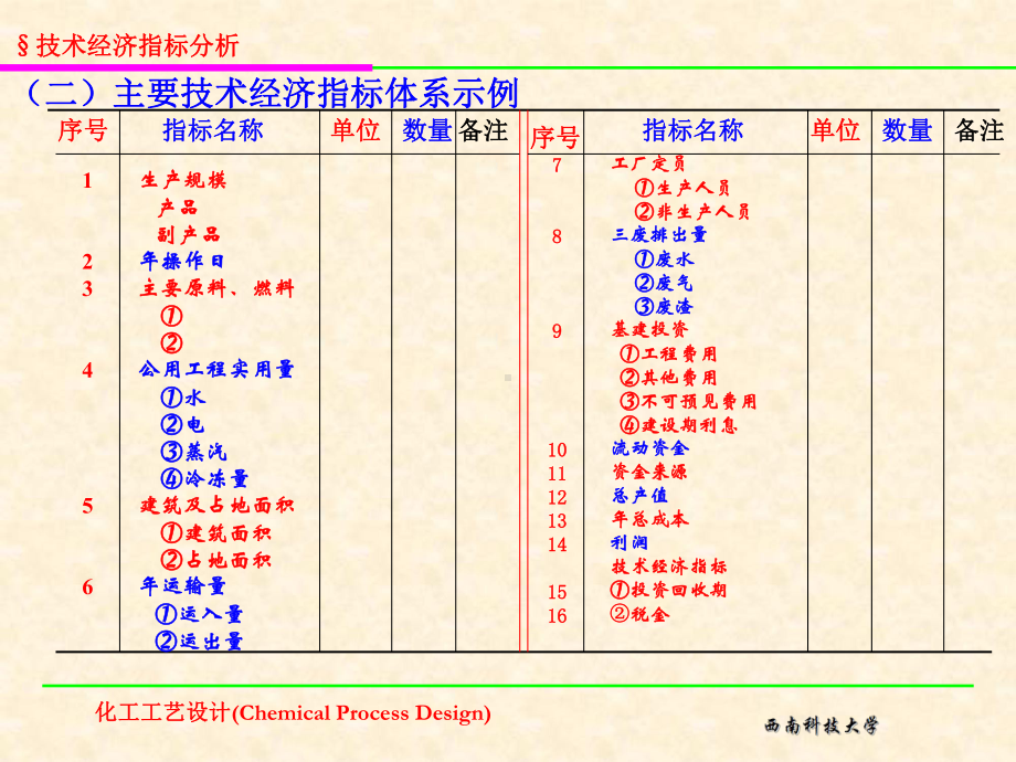 技术经济指标分析课件.ppt_第3页