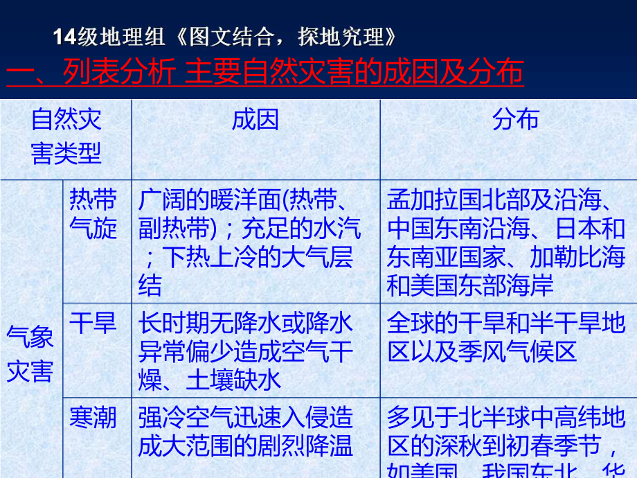 列表分析主要自然灾害的成因及分布课件.ppt_第3页