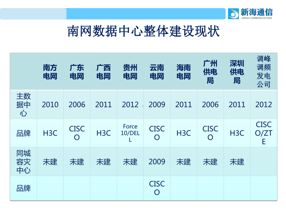 南方电网公司信息机房建设规范课件.ppt_第3页