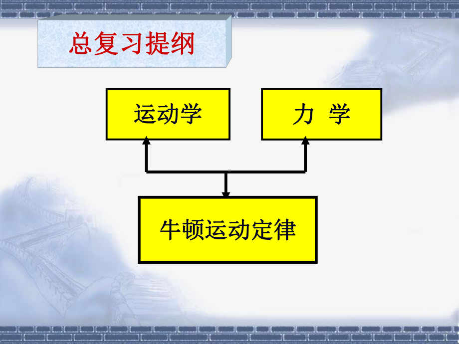 人教版物理必修一一《运动的描述》复习课件.ppt_第1页