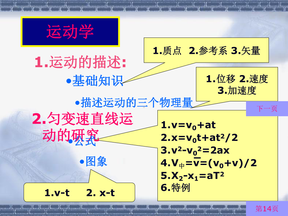 人教版物理必修一一《运动的描述》复习课件.ppt_第2页