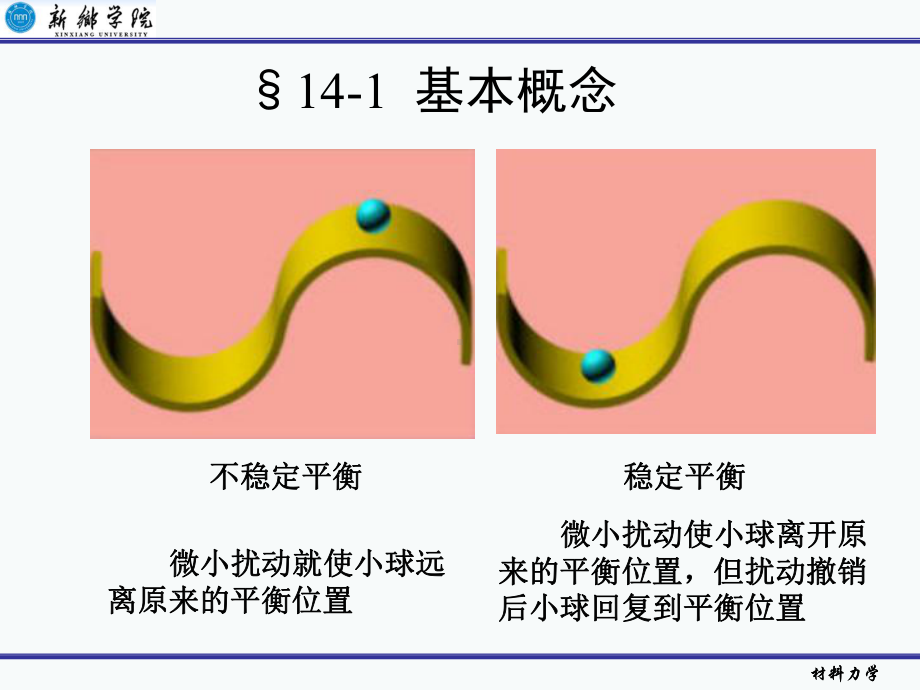 首先计算压杆的柔度课件.ppt_第3页