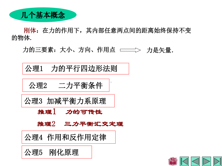 理论力学I第七版考试要点(哈工大版教材)课件.ppt_第2页