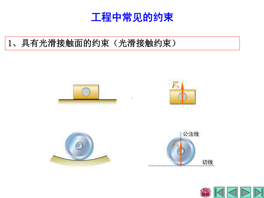 理论力学I第七版考试要点(哈工大版教材)课件.ppt_第3页