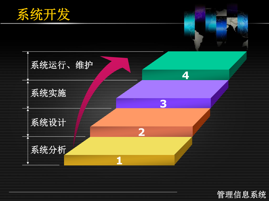 第10讲管理信息系统MIS系统设计(一)课件.ppt_第2页