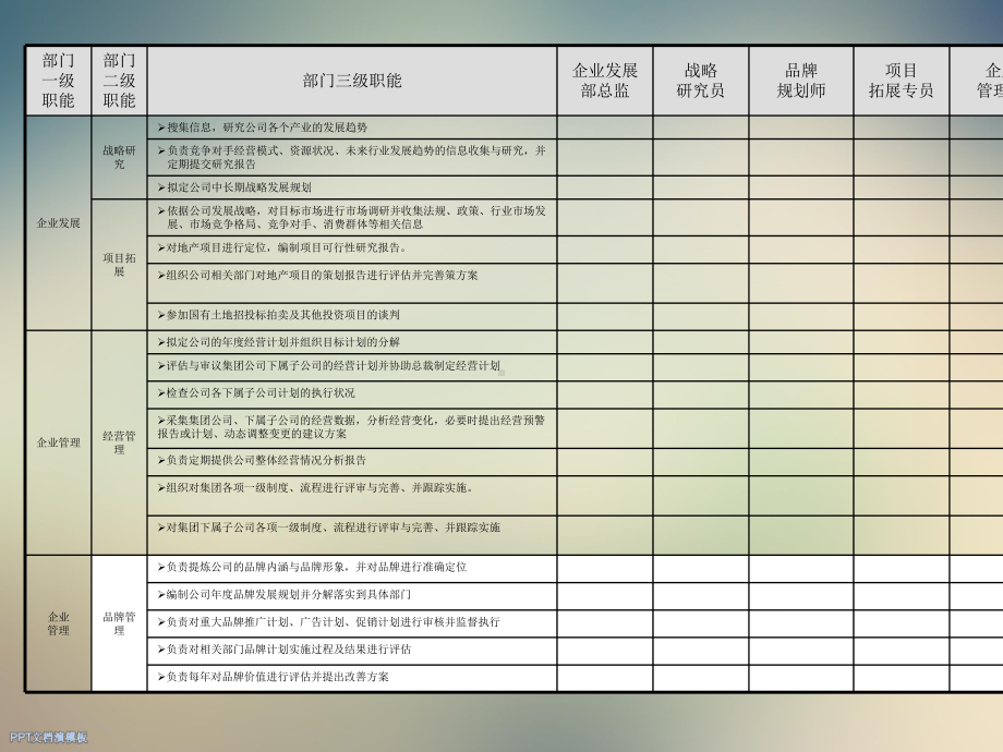 公司部门职能分解表课件.ppt_第2页