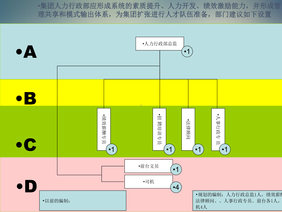 公司部门职能分解表课件.ppt_第3页