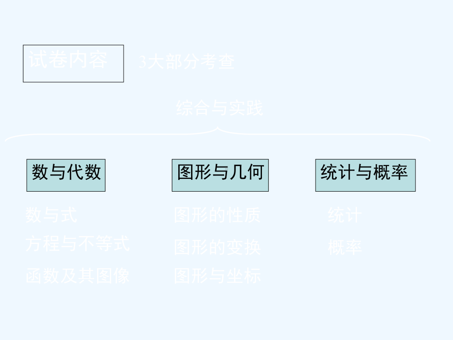 备战年河南近五年数学中考分析报告课件.ppt_第3页