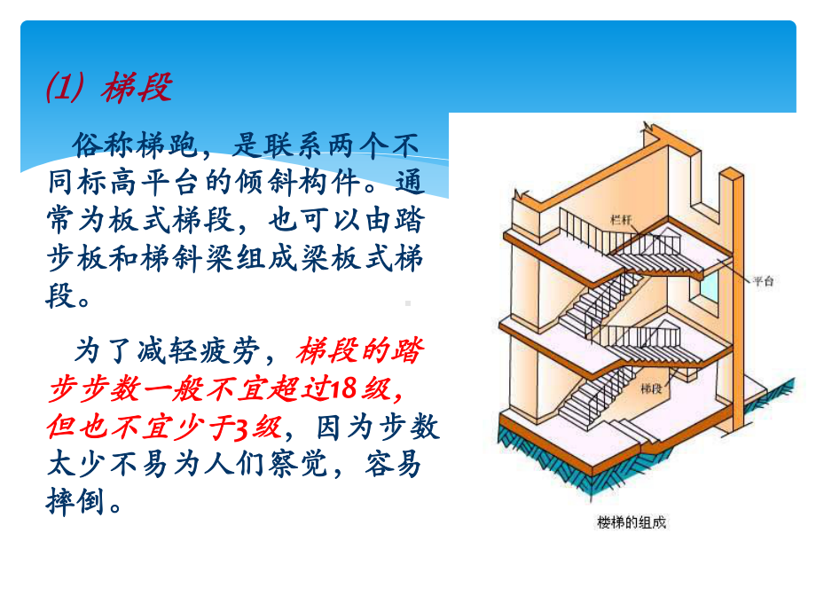 建筑楼梯知识课件.pptx_第3页