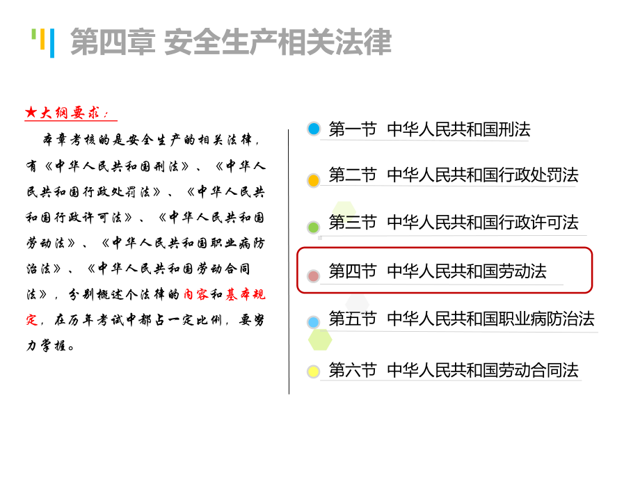 劳动法与劳动合同法课件.ppt_第2页