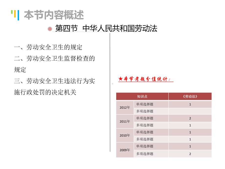 劳动法与劳动合同法课件.ppt_第3页