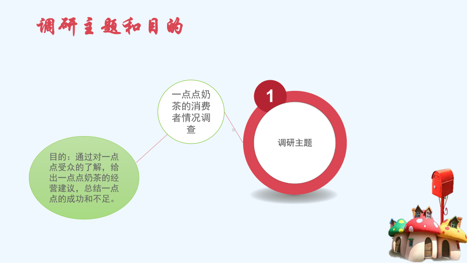 一点点奶茶的消费者分析报告课件.pptx_第3页