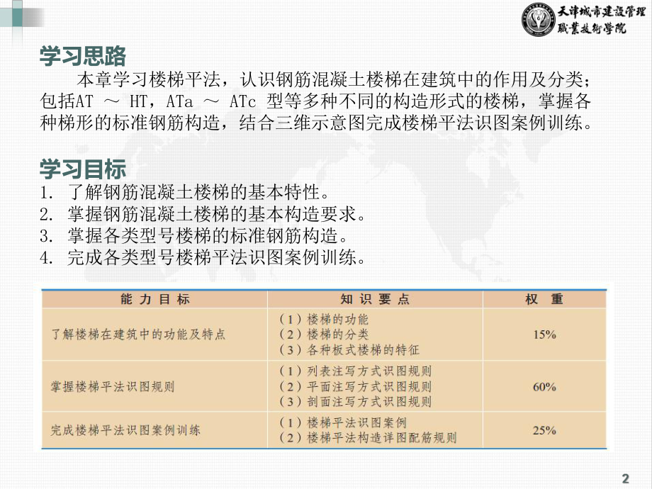 建筑三维平法识图教程(第二版)-第6章课件.pptx_第2页