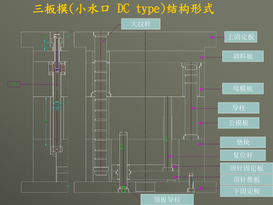 三板模的基本结构及原理课件.pptx_第2页