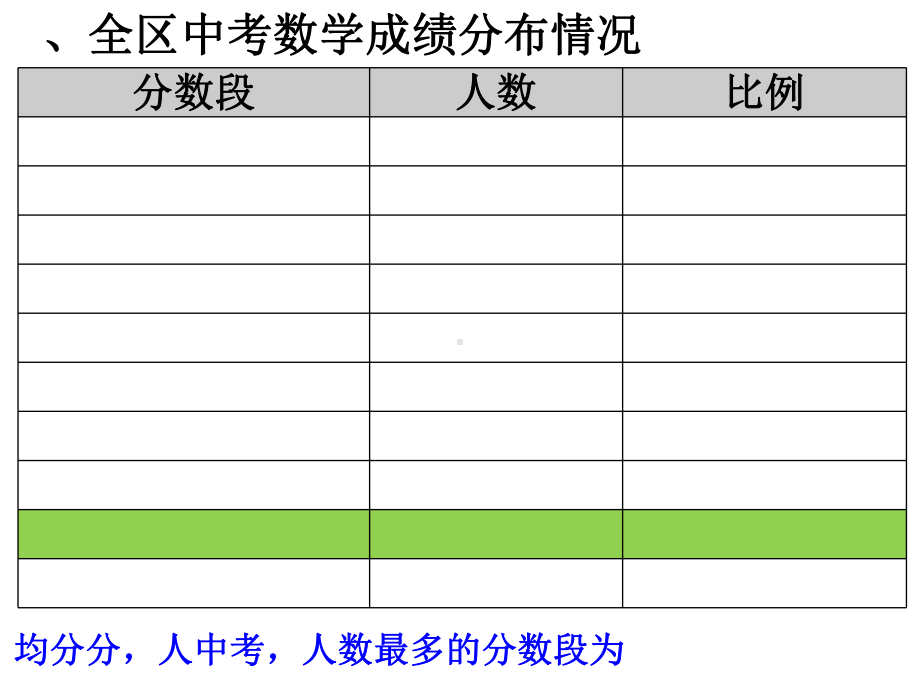 中考数学成绩分析课件.ppt_第2页