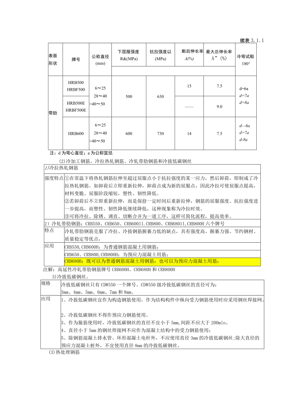 2020年造价土建冲刺03第三章工程材料.docx_第2页